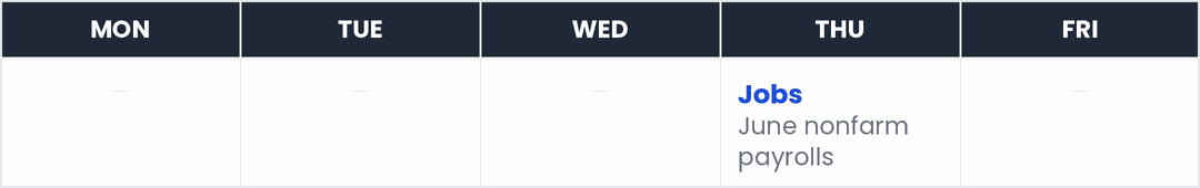 This week's market calendar — Thu: Jobs.