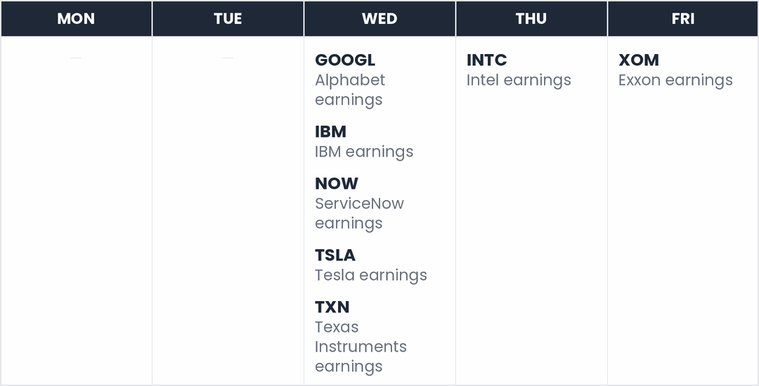 This week's market calendar — Wed: GOOGL, IBM, NOW, TSLA, TXN; Thu: INTC; Fri: XOM.