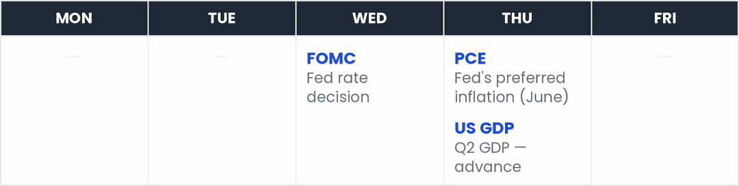 This week's market calendar — Wed: FOMC; Thu: PCE, US GDP.