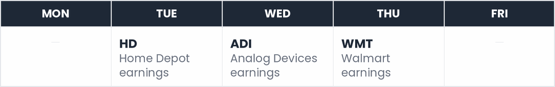 This week's market calendar — Tue: HD; Wed: ADI; Thu: WMT.