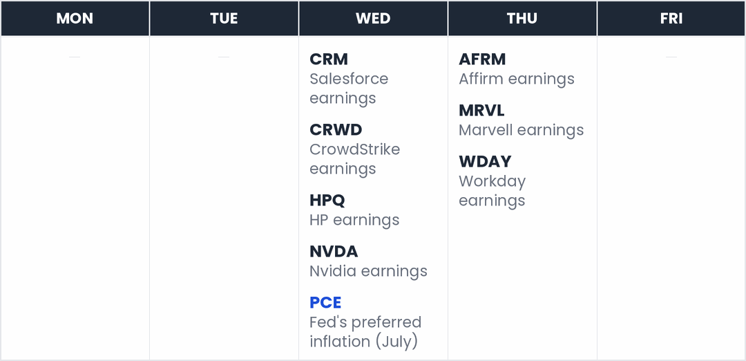This week's market calendar — Wed: CRM, CRWD, HPQ, NVDA, PCE; Thu: AFRM, MRVL, WDAY.