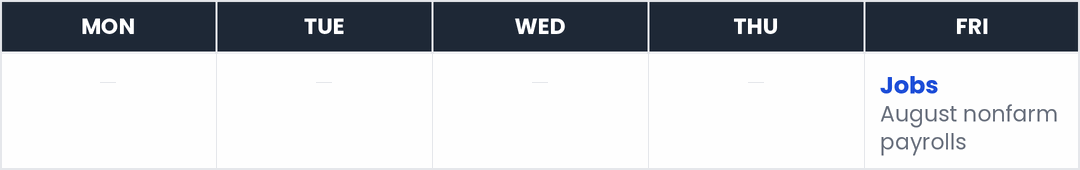 This week's market calendar — Fri: Jobs.