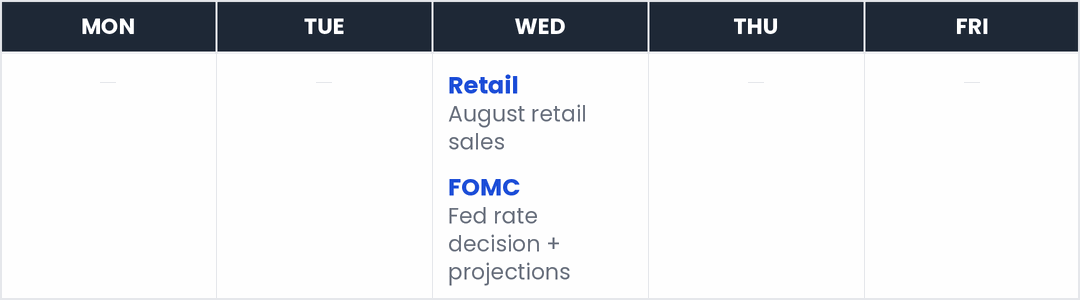 This week's market calendar — Wed: Retail, FOMC.