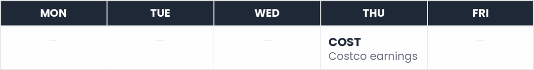 This week's market calendar — Thu: COST.