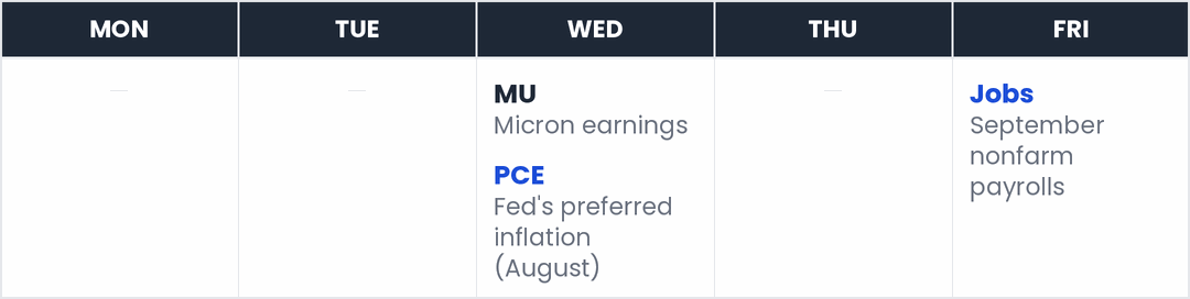This week's market calendar — Wed: MU, PCE; Fri: Jobs.