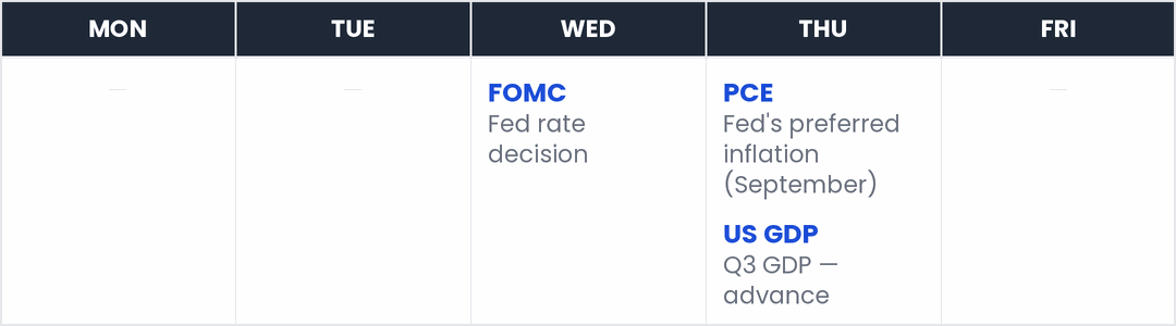 This week's market calendar — Wed: FOMC; Thu: PCE, US GDP.
